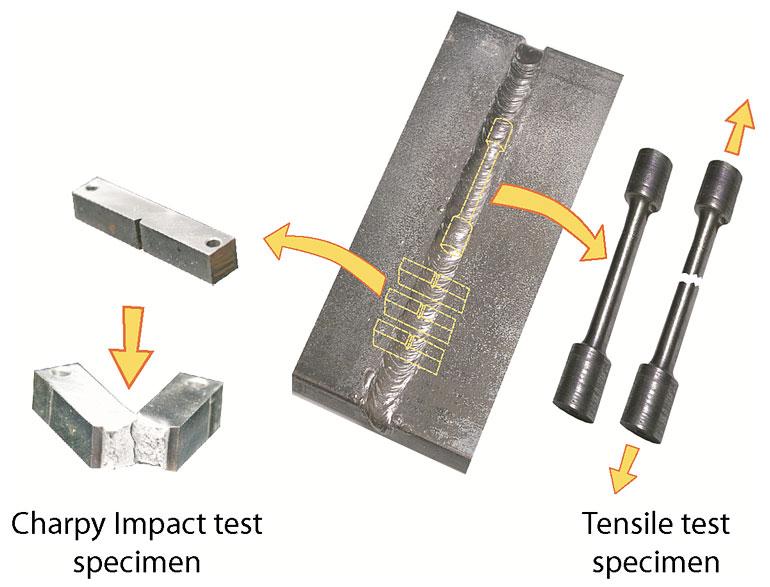 ASME IX CNI Training